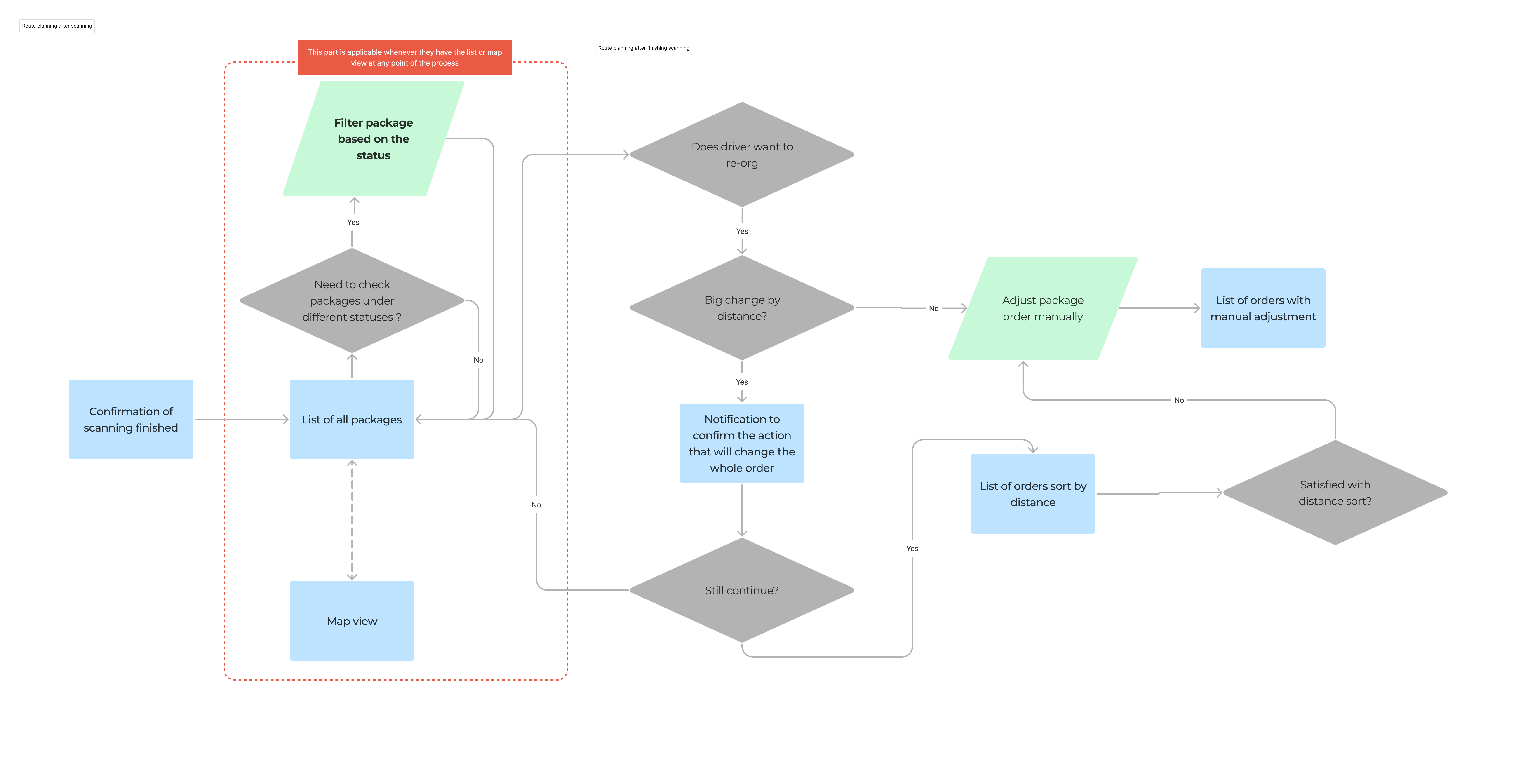 Espoirer · route planning after scanning