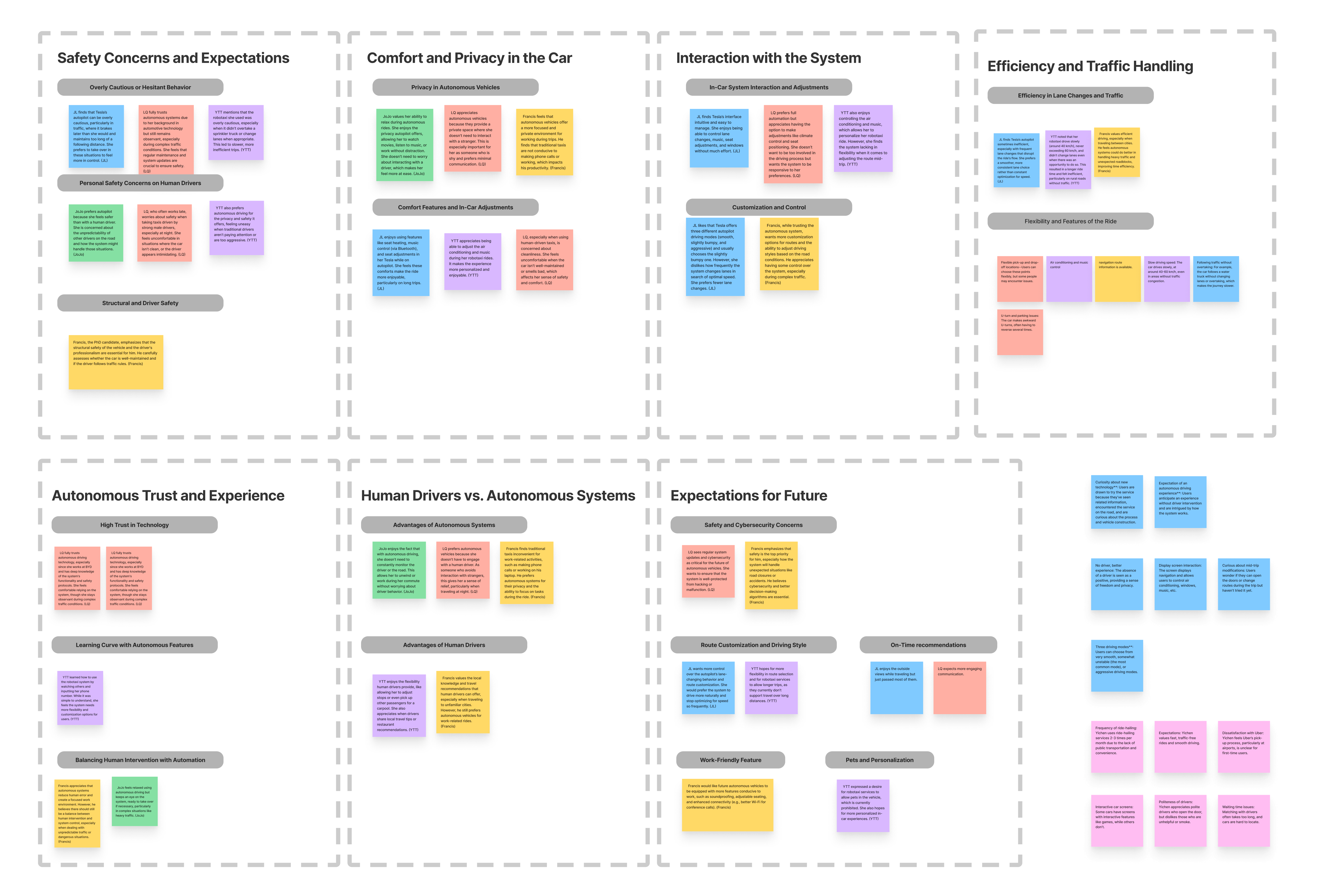 Affinity diagram — seven research themes synthesized from interview transcripts